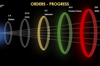turn ideas into impactful presentations