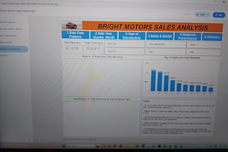 analyse data and build an interactive dashboards