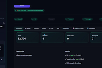 automate your sales and revenue analysis with ai dashboards and forecasting