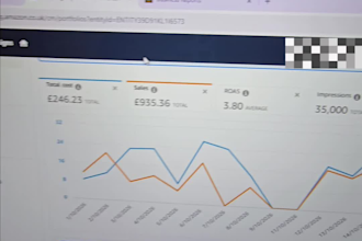 be your amazon ppc manager and optimize amazon ads for lower acos