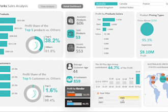 be your power bi expert