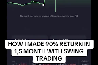 provide educational investment guidance and market analysis