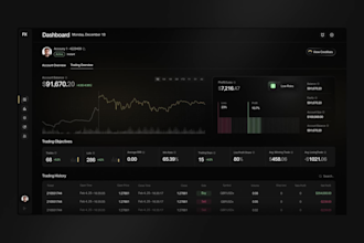 build forex trading website, forex trading platform crm dashboard broker website