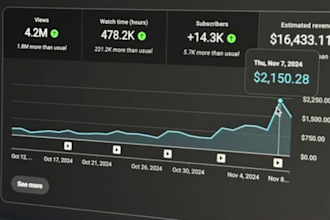 erstelle einen vollstandig automatisierten youtube cash cow kanal cash cow video