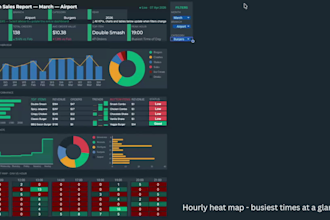 build a google sheets dashboard with automated reporting