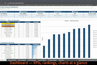 create automated excel reports and dashboards