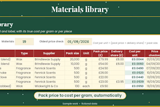 build a custom pricing calculator and order tracker for bakers and makers