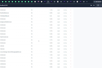 build a custom IT system monitoring dashboard