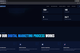 do SEO keyword research with ahrefs semrush and competitor analysis