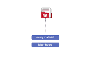 do saas explainer video or saas demo video