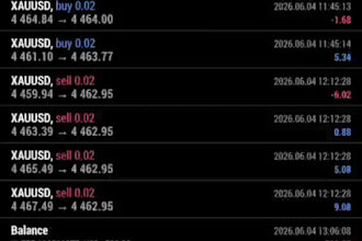configure a profitable forex trading bot, forex ea, forex trading robot