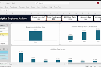 create an interactive excel KPI dashboard and report