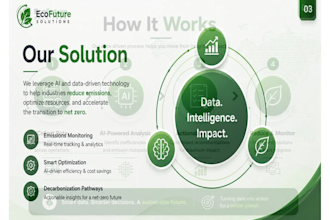 create startup pitch decks for climate businesses