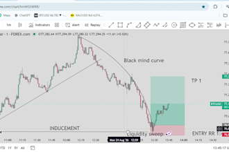 teach you  forex trading chart analysis