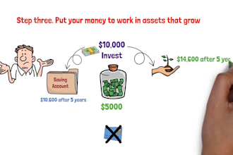 create a finance explainer whiteboard animation video