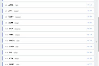 build a custom algorithmic trading bot using python and API integration