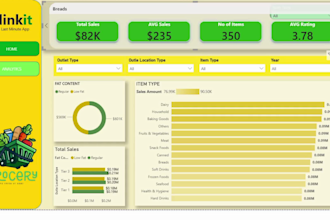create a interactive dashboard for your business