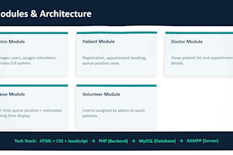 redesign PPT presentations, create flowcharts and diagrams