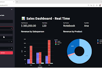 a real time sales dashboard in python streamlit with plotly