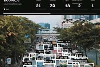 build ai computer vision and object detection systems