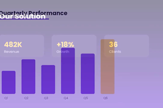 design a professional and creative powerpoint presentation