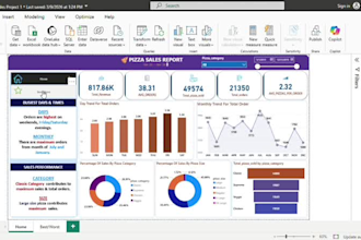 design power bi dashboards for business intelligence