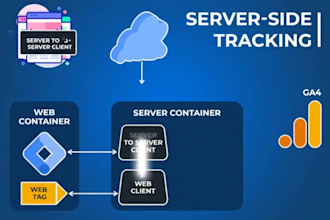 setup serverside tracking for ga4, facebook capi with stape