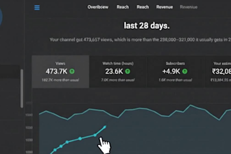 create cash cow videos faceless cash cow and youtube automation