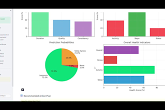 build machine learning models for prediction and data driven insights