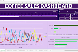 clean excel data, PDF to excel, and excel dashboards