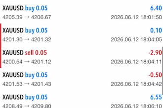 give profitable forex tading robot, forex bot, forex ea, gold ea, forex ea bot