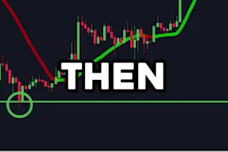edit trading, forex, crypto and finance podcast videos for youtube
