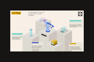 design one pager, executive summary, investment teaser and business highlights