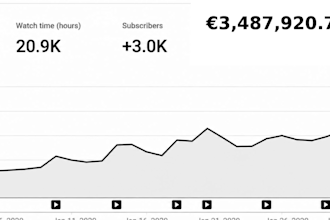 youtube kanal monetarisierung anforderungen erstellen und erfullen