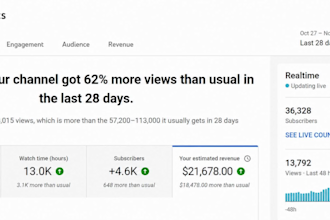 erstelle einen gewinnbringenden youtube kanal und videos, um geld zu verdienen