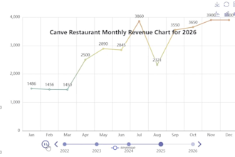 create interactive dynamic charts with python pyecharts