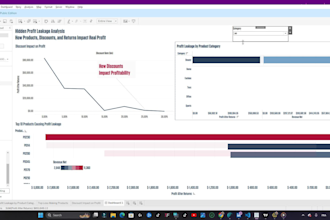 analyze sales data and find revenue,cost issues using excel or google sheets