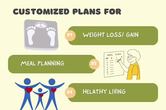 create a personalized weight loss meal plan