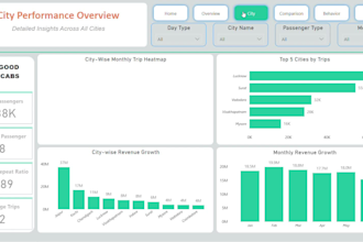 create custom power bi dashboards for data driven insights