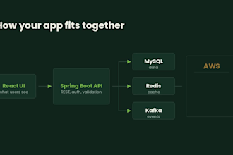 develop scalable java spring boot rest api backend for your app