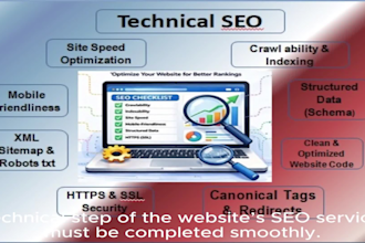 monthly local SEO services for ranking google