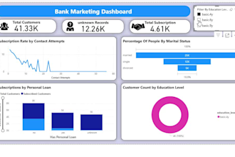build sql reports and interactive power bi dashboards