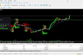 create indicators and trading bots for mt4  mt5