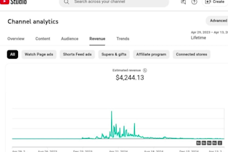 wachsen ihre youtube automatisierung kanal einnhmen organisch zu 50k monatlich