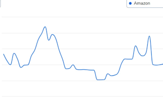 do amazon product  listing optimization
