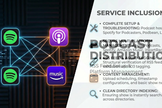 manage multi platform podcast management and RSS feed distribution