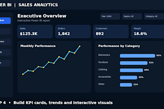 build interactive power reports and dashboard