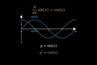 tutor math, calculus, statistics, aleks, pearson mylab and webassign