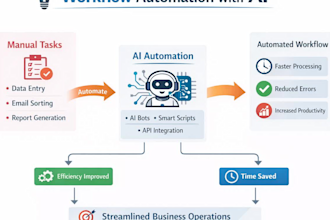 workflow automations and custom ai bots