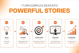 design professional pitch deck for investors and fundraising